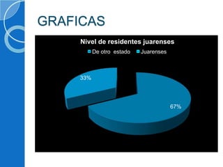 GRAFICAS