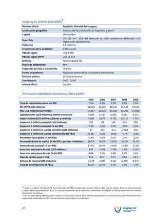 4
  Uruguay en síntesis (año 2009)
  Nombre oficial                                 República Oriental del Uruguay
  Localización geográfica                        América del Sur, limítrofe con Argentina y Brasil
  Capital                                        Montevideo
                                                                 2
                                                 176.215 km . 95% del territorio es suelo productivo destinado a la
  Superficie
                                                 explotación agropecuaria
  Población                                      3,3 millones
  Crecimiento de la población                    0,3% (anual)
  PBI per cápita                                 US$ 9.458
  PBI per cápita (PPP)                           US$ 13.019
  Moneda                                         Peso uruguayo ($)
  Índice de alfabetismo                          98%
  Esperanza de vida al nacimiento                76 años
  Forma de gobierno                              República democrática con sistema presidencial
  División política                              19 departamentos
  Zona horaria                                   GMT - 03:00
  Idioma oficial:                                Español


  Principales indicadores económicos 2004-20094
                                                                               2005         2006         2007          2008         2009
Tasa de crecimiento anual del PBI                                              7,5%         4,3%         7,5%           8,5%        2,9%
PBI (PPP), US$ millones                                                       32.048       34.602       38.235        42.543       43.551
PBI, US$ millones (corrientes)                                                17.367       20.035       24.262        32.207       31.606
                                                 5
Exportaciones (US$ millones), bienes y servicios                              5.085        5.787        6.936          9.291       8.551
Importaciones(US$ millones),bienes y servicios                                4.693        5.877        6.775         10.217       7.775
Superávit / Déficit comercial (US$ millones)                                   393           -90          166           -926         796
Superávit / Déficit comercial (% del PBI)                                      2,3%        -0,5%         0,7%          -2,8%        2,5%
Superávit / Déficit en cuenta corriente (US$ millones)                          42          -392         -212         -1.502         258
Superávit / Déficit en cuenta corriente (% del PBI))                           0,2%        -2,0%        -0,9%          -4,7%       -0,8%
Resultado fiscal global (% del PBI)                                           -0,4%        -0,5%         0,0%          -1,4%       -2,2%
Formación bruta de capital (% del PBI a precios corrientes)                   16,5%        18,6%        18,6%         20,2%        19,1%
Ahorro bruto nacional (% del PBI)                                              17,6%        16,9%        19,0%        17,9%        17,1%
Inversión extranjera directa (US$ millones)                                     847         1.493        1.329         1.84        1.139
Inversión extranjera directa (% del PBI)                                       4,8%         7,5%         5,4%         5,7%         3,6%
Tipo de cambio peso / US$                                                       24.5         24.1         23.5         20.9         22.5
Activos de reserva (US$ millones)                                              3.071        3.097        4.121        6.329        8.373
Tasa de desempleo (% of PEA)                                                   12,2%        11,4%        9,7%         7,9%         7,7%




  4
    Fuente: Los datos referidos al PIB fueron tomados del FMI, los datos de comercio exterior, IED, Tipo de cambio, Reservas Internacionales
  y Deuda Externa provienen del BCU; las tasas de crecimiento de la población, alfabetismo, desempleo e inflación provienen del Instituto
  Nacional de Estadísticas.
  5
    Para los años 2008 y 2009 los datos incluyen una estimación parcial de la actividad productiva en las zonas francas y la información sobre
  la encuesta coordinada con CUTI para la actividad relacionado con el software



  20
 