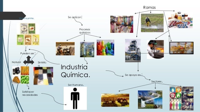 Industria quimica