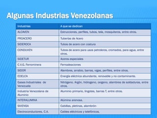 Industria química pesada en Venezuela 