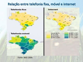 Relação entre telefonia fixa, móvel e internet Fonte: IBGE 2009. 