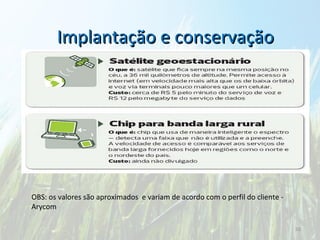 Implantação e conservação OBS: os valores são aproximados  e variam de acordo com o perfil do cliente - Arycom 