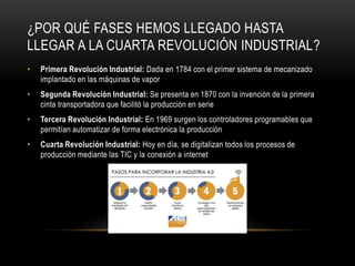¿POR QUÉ FASES HEMOS LLEGADO HASTA
LLEGAR A LA CUARTA REVOLUCIÓN INDUSTRIAL?
• Primera Revolución Industrial: Dada en 1784 con el primer sistema de mecanizado
implantado en las máquinas de vapor
• Segunda Revolución Industrial: Se presenta en 1870 con la invención de la primera
cinta transportadora que facilitó la producción en serie
• Tercera Revolución Industrial: En 1969 surgen los controladores programables que
permitían automatizar de forma electrónica la producción
• Cuarta Revolución Industrial: Hoy en día, se digitalizan todos los procesos de
producción mediante las TIC y la conexión a internet
 