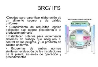 BRC/ IFS Creadas para garantizar elaboración de un alimento seguro y de calidad uniforme, Cumplimiento de requisitos legales aplicables alas etapas posteriores a la producción primaria Establecen criterios para implementar sistemas de trabajo que aseguren el control de los peligros, y un producto de calidad uniforme. Esquemas de ambas normas similares :evaluación de las instalaciones de la planta, sistemas de operación y procedimientos  