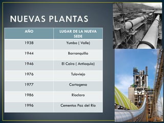 AÑO LUGAR DE LA NUEVA
SEDE
1938 Yumbo ( Valle)
1944 Barranquilla
1946 El Cairo ( Antioquia)
1976 Tuloviejo
1977 Cartagena
1986 Rioclaro
1996 Cementos Paz del Río
 