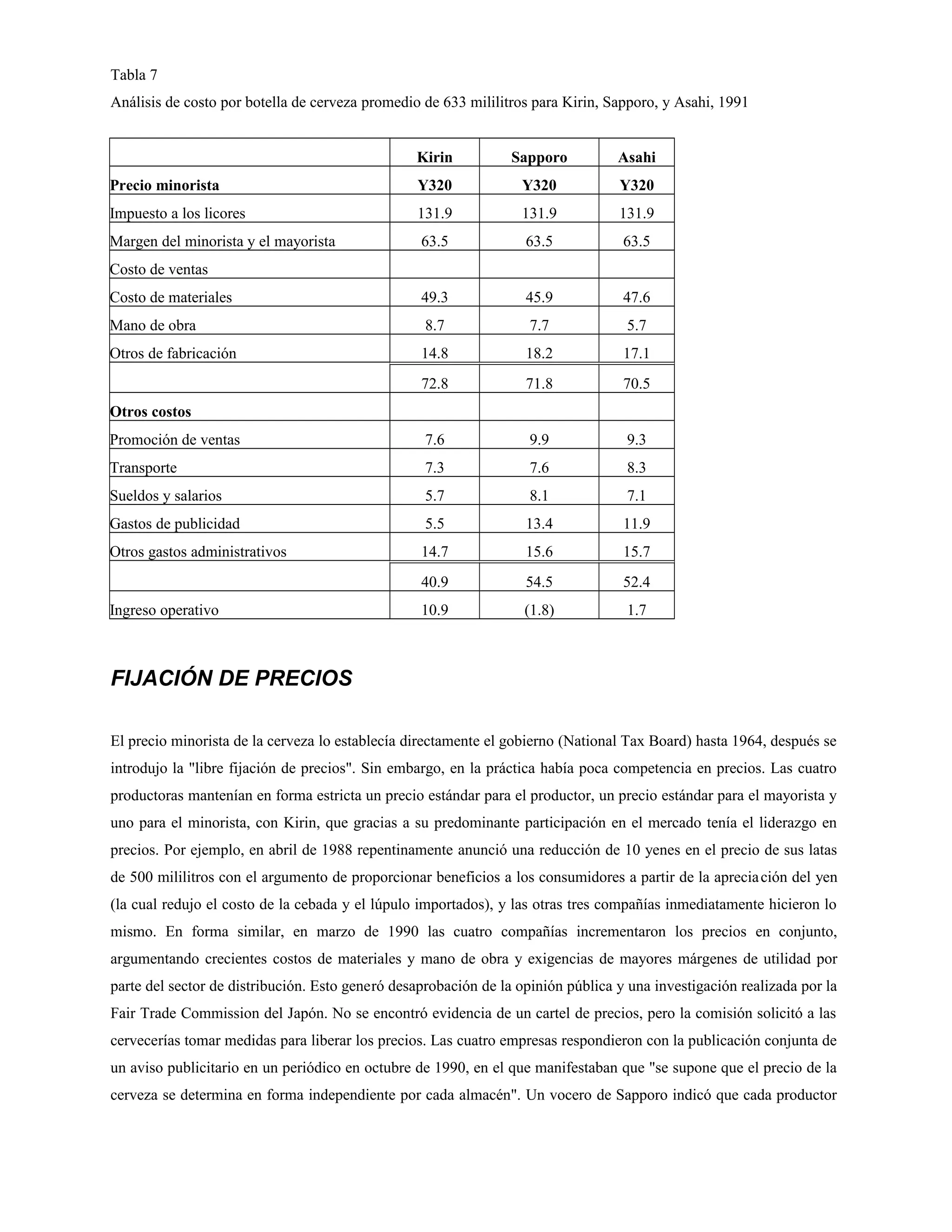 Tabla 7
Análisis de costo por botella de cerveza promedio de 633 mililitros para Kirin, Sapporo, y Asahi, 1991
Kirin

Sapporo

Asahi

Precio minorista

Y320

Y320

Y320

Impuesto a los licores

131.9

131.9

131.9

Margen del minorista y el mayorista

63.5

63.5

63.5

Costo de materiales

49.3

45.9

47.6

Mano de obra

8.7

7.7

5.7

Otros de fabricación

14.8

18.2

17.1

72.8

71.8

70.5

Promoción de ventas

7.6

9.9

9.3

Transporte

7.3

7.6

8.3

Sueldos y salarios

5.7

8.1

7.1

Gastos de publicidad

5.5

13.4

11.9

Otros gastos administrativos

14.7

15.6

15.7

40.9

54.5

52.4

10.9

(1.8)

1.7

Costo de ventas

Otros costos

Ingreso operativo

FIJACIÓN DE PRECIOS
El precio minorista de la cerveza lo establecía directamente el gobierno (National Tax Board) hasta 1964, después se
introdujo la "libre fijación de precios". Sin embargo, en la práctica había poca competencia en precios. Las cuatro
productoras mantenían en forma estricta un precio estándar para el productor, un precio estándar para el mayorista y
uno para el minorista, con Kirin, que gracias a su predominante participación en el mercado tenía el liderazgo en
precios. Por ejemplo, en abril de 1988 repentinamente anunció una reducción de 10 yenes en el precio de sus latas
de 500 mililitros con el argumento de proporcionar beneficios a los consumidores a partir de la aprecia ción del yen
(la cual redujo el costo de la cebada y el lúpulo importados), y las otras tres compañías inmediatamente hicieron lo
mismo. En forma similar, en marzo de 1990 las cuatro compañías incrementaron los precios en conjunto,
argumentando crecientes costos de materiales y mano de obra y exigencias de mayores márgenes de utilidad por
parte del sector de distribución. Esto generó desaprobación de la opinión pública y una investigación realizada por la
Fair Trade Commission del Japón. No se encontró evidencia de un cartel de precios, pero la comisión solicitó a las
cervecerías tomar medidas para liberar los precios. Las cuatro empresas respondieron con la publicación conjunta de
un aviso publicitario en un periódico en octubre de 1990, en el que manifestaban que "se supone que el precio de la
cerveza se determina en forma independiente por cada almacén". Un vocero de Sapporo indicó que cada productor

 