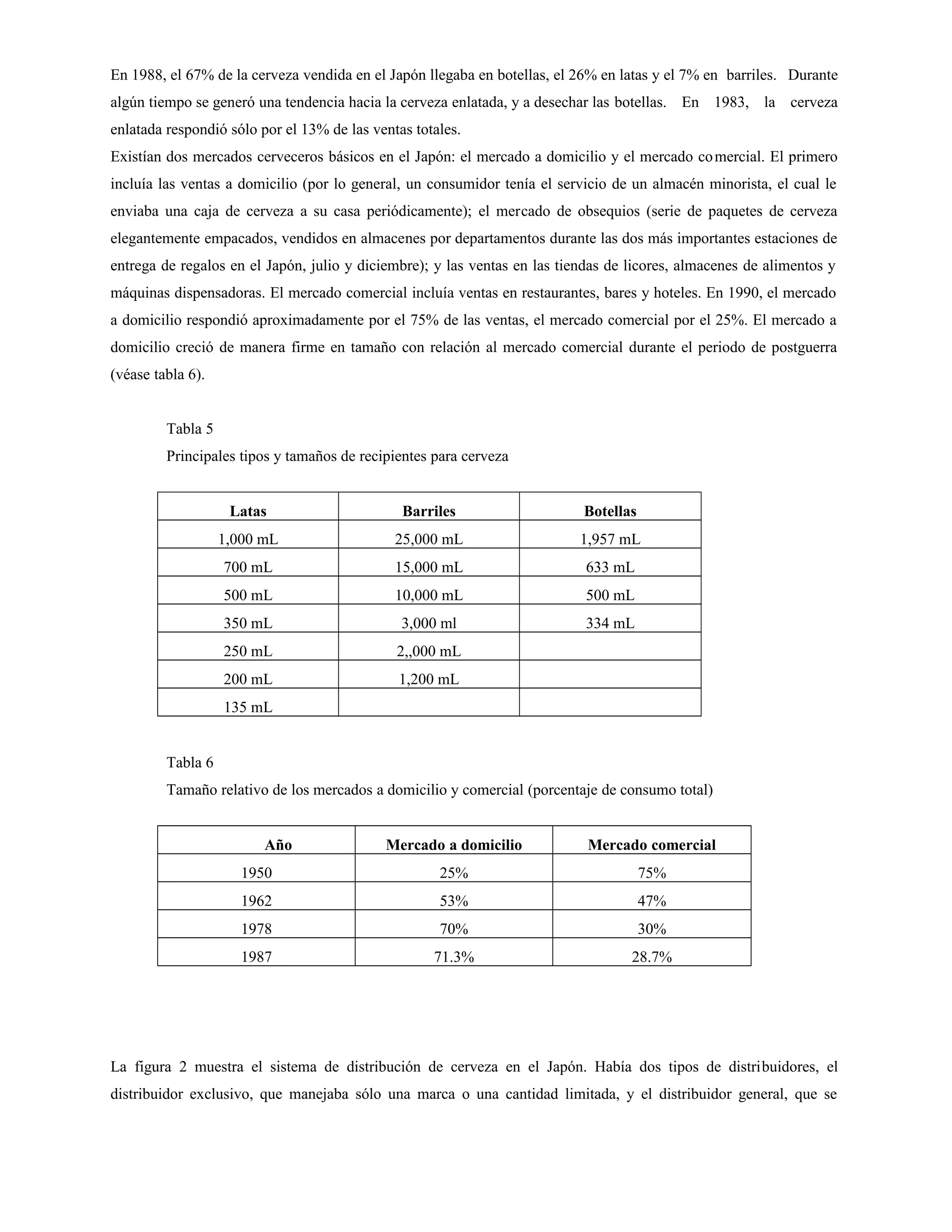En 1988, el 67% de la cerveza vendida en el Japón llegaba en botellas, el 26% en latas y el 7% en barriles. Durante
algún tiempo se generó una tendencia hacia la cerveza enlatada, y a desechar las botellas. En 1983, la cerveza
enlatada respondió sólo por el 13% de las ventas totales.
Existían dos mercados cerveceros básicos en el Japón: el mercado a domicilio y el mercado co mercial. El primero
incluía las ventas a domicilio (por lo general, un consumidor tenía el servicio de un almacén minorista, el cual le
enviaba una caja de cerveza a su casa periódicamente); el mercado de obsequios (serie de paquetes de cerveza
elegantemente empacados, vendidos en almacenes por departamentos durante las dos más importantes estaciones de
entrega de regalos en el Japón, julio y diciembre); y las ventas en las tiendas de licores, almacenes de alimentos y
máquinas dispensadoras. El mercado comercial incluía ventas en restaurantes, bares y hoteles. En 1990, el mercado
a domicilio respondió aproximadamente por el 75% de las ventas, el mercado comercial por el 25%. El mercado a
domicilio creció de manera firme en tamaño con relación al mercado comercial durante el periodo de postguerra
(véase tabla 6).
Tabla 5
Principales tipos y tamaños de recipientes para cerveza
Latas

Barriles

Botellas

1,000 mL

25,000 mL

1,957 mL

700 mL

15,000 mL

633 mL

500 mL

10,000 mL

500 mL

350 mL

3,000 ml

334 mL

250 mL

2,,000 mL

200 mL

1,200 mL

135 mL
Tabla 6
Tamaño relativo de los mercados a domicilio y comercial (porcentaje de consumo total)
Año

Mercado a domicilio

Mercado comercial

1950

25%

75%

1962

53%

47%

1978

70%

30%

1987

71.3%

28.7%

La figura 2 muestra el sistema de distribución de cerveza en el Japón. Había dos tipos de distribuidores, el
distribuidor exclusivo, que manejaba sólo una marca o una cantidad limitada, y el distribuidor general, que se

 