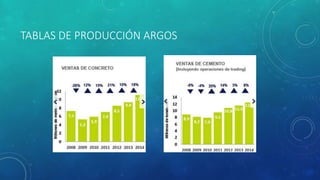 TABLAS DE PRODUCCIÓN ARGOS
 