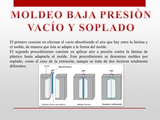 El primero consiste en efectuar el vacío absorbiendo el aire que hay entre la lámina y
el molde, de manera que ésta se adapte a la forma del molde.
El segundo procedimiento consiste en aplicar aire a presión contra la lámina de
plástico hasta adaptarla al molde. Este procedimiento se denomina moldeo por
soplado, como el caso de la extrusión, aunque se trata de dos técnicas totalmente
diferentes.
 