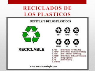 Industrias de los plasticos