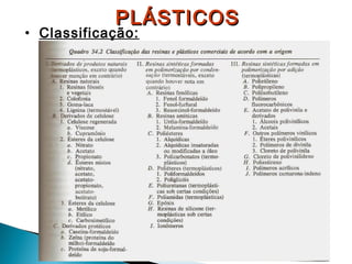 PLÁSTICOS

• Classificação:

 