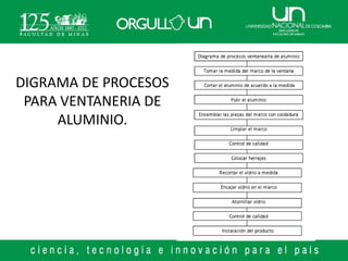 DIGRAMA DE PROCESOS
 PARA VENTANERIA DE
     ALUMINIO.
 