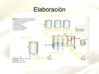 Elaboración 