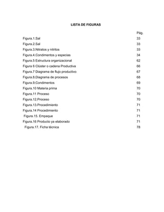 LISTA DE FIGURAS

                                                     Pág.
Figura.1.Sal                                         33
Figura.2.Sal                                         33
Figura.3.Nitratos y nitritos                         33
Figura.4.Condimentos y especias                      34
Figura.5 Estructura organizacional                   62
Figura 6 Clúster o cadena Productiva                 66
Figura.7 Diagrama de flujo productivo                67
Figura.8.Diagrama de procesos                        68
Figura.9.Condimentos                                 69
Figura.10 Materia prima                              70
Figura.11 Proceso                                    70
Figura.12.Proceso                                    70
Figura.13.Procedimiento                              71
Figura.14 Procedimiento                              71
Figura.15. Empaque                                   71
Figura.16 Producto ya elaborado                      71
 Figura.17. Ficha técnica                            78
 