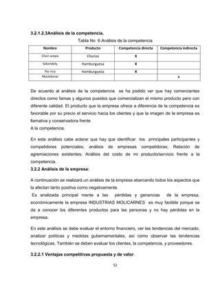 3.2.1.2.3Análisis de la competencia.
                           Tabla No 6 Análisis de la competencia
      Nombre                      Producto              Competencia directa   Competencia indirecta
     Chori arepa                  Chorizo                       X
      Gikendely              Hamburguesa                        X
      Pio rico               Hamburguesa                        X
     Mackdonal                                                                         x


De acuerdo al análisis de la competencia se ha podido ver que hay comerciantes
directos como famas y algunos puestos que comercializan el mismo producto pero con
diferente calidad. El producto que la empresa ofrece a diferencia de la competencia es
favorable por su precio el servicio hacia los clientes y que la imagen de la empresa es
llamativa y conservadora frente
A la competencia.

En este análisis cabe aclarar que hay que identificar los principales participantes y
competidores       potenciales;    análisis   de        empresas    competidoras;    Relación    de
agremiaciones existentes; Análisis del costo de mi producto/servicio frente a la
competencia.
3.2.2 Análisis de la empresa:

A continuación se realizará un análisis de la empresa abarcando todos los aspectos que
la afectan tanto positiva como negativamente.
Es analizada principal mente a las                 pérdidas y ganancias          de la empresa,
económicamente la empresa INDUSTRIAS MOLICARNES es muy factible porque se
da a conocer los diferentes productos para las personas y no hay pérdidas en la
empresa.

En este análisis se debe evaluar el entorno financiero, ver las tendencias del mercado,
analizar políticas y medidas gubernamentales, así como observar las tendencias
tecnológicas. También se deben evaluar los clientes, la competencia, y proveedores.

3.2.2.1 Ventajas competitivas propuesta y de valor.

                                                   52
 