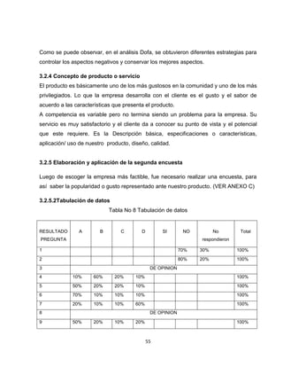 Como se puede observar, en el análisis Dofa, se obtuvieron diferentes estrategias para
controlar los aspectos negativos y conservar los mejores aspectos.

3.2.4 Concepto de producto o servicio
El producto es básicamente uno de los más gustosos en la comunidad y uno de los más
privilegiados. Lo que la empresa desarrolla con el cliente es el gusto y el sabor de
acuerdo a las características que presenta el producto.
A competencia es variable pero no termina siendo un problema para la empresa. Su
servicio es muy satisfactorio y el cliente da a conocer su punto de vista y el potencial
que este requiere. Es la Descripción básica, especificaciones o características,
aplicación/ uso de nuestro producto, diseño, calidad.


3.2.5 Elaboración y aplicación de la segunda encuesta

Luego de escoger la empresa más factible, fue necesario realizar una encuesta, para
así saber la popularidad o gusto representado ante nuestro producto. (VER ANEXO C)

3.2.5.2Tabulación de datos
                            Tabla No 8 Tabulación de datos


RESULTADO       A       B        C       D        SI        NO         No        Total
PREGUNTA                                                         respondieron

1                                                          70%   30%            100%
2                                                          80%   20%            100%
3                                             DE OPINION
4            10%      60%     20%      10%                                      100%
5            50%      20%     20%      10%                                      100%
6            70%      10%     10%      10%                                      100%
7            20%      10%     10%      60%                                      100%
8                                             DE OPINION

9            50%      20%     10%      20%                                      100%



                                             55
 