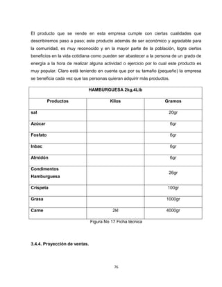 El producto que se vende en esta empresa cumple con ciertas cualidades que
describiremos paso a paso; este producto además de ser económico y agradable para
la comunidad, es muy reconocido y en la mayor parte de la población, logra ciertos
beneficios en la vida cotidiana como pueden ser abastecer a la persona de un grado de
energía a la hora de realizar alguna actividad o ejercicio por lo cual este producto es
muy popular. Claro está teniendo en cuenta que por su tamaño (pequeño) la empresa
se beneficia cada vez que las personas quieran adquirir más productos.

                             HAMBURGUESA 2kg,4Lib

          Productos                     Kilos                       Gramos

sal                                                                   20gr

Azúcar                                                                   6gr

Fosfato                                                                  6gr

Inbac                                                                    6gr

Almidón                                                                  6gr

Condimentos
                                                                      26gr
Hamburguesa

Crispeta                                                             100gr

Grasa                                                                1000gr

Carne                                     2kl                        4000gr

                               Figura No 17 Ficha técnica




3.4.4. Proyección de ventas.




                                          76
 