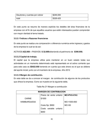 Deudores y cuentas por cobrar              $246.000
   total                                      $328.425



En este punto se resume de manera explícita los detalles del área financiera de la
empresa con el fin de que aquellos usuarios que estén interesados puedan comprender
con mayor claridad el tema tratado.

3.5.3.1 Índices o Razones financieras

En este punto se realiza una comparación o diferencia numérica entre ingresos y gastos
de la empresa lo cual se da así:

ACTIVOS:422.950 – PASIVOS: $ 32.000obteniendo el patrimonio de $390.950.

3.5.3.2 Capital de trabajo.
El capital que la empresa utiliza para mantener en un buen estado todas sus
actividades en un momento determinado está representado en el activo corriente que
para este caso es $$422.950 teniendo en cuenta que este dinero es el que se obtiene
del aporte inicial, junto con el inventario de la empresa. Año 2012

3.5.3.3 Margen de contribución.
En esta tabla se da a conocer el margen de contribución de algunos de los productos
que ofrece la empresa. Como se muestra en la siguiente tabla.

                           Tabla No 21 Margen e contribución

                              MARGEN DE CONTRIBUCION
                                Precio de venta unitario: MC=PVU-CVU
              CARNE             $1000
           HAMBURGUESA                                      MC=1000-950
                                Costo fijo: $900            MC=50
                                Costo variable unitario:
                                $950


                                            85
 