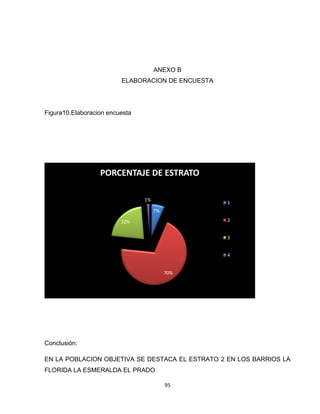 ANEXO B
                         ELABORACION DE ENCUESTA




Figura10.Elaboracion encuesta




                  PORCENTAJE DE ESTRATO

                                1%
                                                   1
                                     7%

                         22%                       2


                                                   3


                                                   4


                                          70%




Conclusión:

EN LA POBLACION OBJETIVA SE DESTACA EL ESTRATO 2 EN LOS BARRIOS LA
FLORIDA LA ESMERALDA EL PRADO

                                          95
 