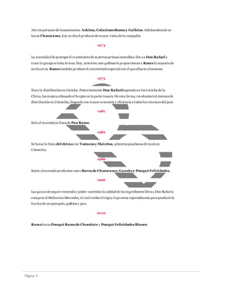 Páginá 5
Añoimportante de lanzamientos: Achiras, ColacionesRamoy Galletas.Adicionalmente se
lanza Chocoramo, hoy en día el productode mayor venta de la compañía
1973
La necesidad de proteger el crecimientode materias primas inestables,llev a a Don Rafael a
crear la granja avícola Avinsa.Hoy,más 600.000 gallinas le proporcionan a Ramola mayoría de
sus huevos. Ramotambién produce el concentradoespecialcon el queellas se alimentan.
1975
Nace la distribución en triciclos. Posteriormente Don Rafaelinspiradoen los triciclos de la
China, los mejora ubicandoel furgón en la parte trasera.De esta forma,revolucionóel sistema de
distribución en Colombia,llegandocon mayor economía y eficiencia a todos los rincones del país.
1981
Sale al mercadola línea de Pan Ramo.
1982
Se lanza la línea del chiras con Tostacos y Maizitos, primeros pasabocas de maízen
Colombia.
1986
Salen almercadoproductos como Barra de Chocoramo, Gansitoy Ponqué Felicidades.
1996
Las ganas de seguir creciendoy poder controlar la calidad de los ingredientes lleva a Don Rafaela
comprar el Molinolas Mercedes,el cualrecibe el trigoy loprocesa especialmente para producir la
harina de sus ponqués, galletas y pan.
2010
Ramolanza Ponqué Ramode Chocolate y Ponqué Felicidades Blanco.
 