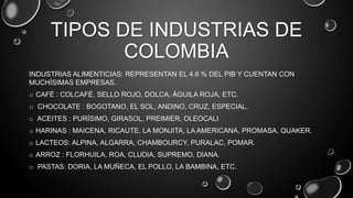 TIPOS DE INDUSTRIAS DE
COLOMBIA
INDUSTRIAS ALIMENTICIAS: REPRESENTAN EL 4.6 % DEL PIB Y CUENTAN CON
MUCHÍSIMAS EMPRESAS.
o CAFÉ : COLCAFÉ, SELLO ROJO, DOLCA, ÁGUILA ROJA, ETC.
o CHOCOLATE : BOGOTANO, EL SOL, ANDINO, CRUZ, ESPECIAL.
o ACEITES : PURÍSIMO, GIRASOL, PREIMIER, OLEOCALI
o HARINAS : MAICENA, RICAUTE, LA MONJITA, LA AMERICANA, PROMASA, QUAKER.
o LACTEOS: ALPINA, ALGARRA, CHAMBOURCY, PURALAC, POMAR.
o ARROZ : FLORHUILA, ROA, CLUDIA, SUPREMO, DIANA.
o PASTAS: DORIA, LA MUÑECA, EL POLLO, LA BAMBINA, ETC.

 