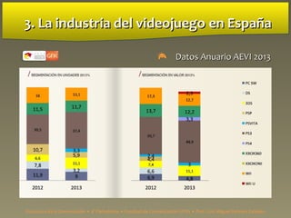 3. La industria del videojuego3. La industria del videojuego en Españaen España
 Datos Anuario AEVI 2013Datos Anuario AEVI 2013
Estructura de la Comunicación • 4º Periodismo • Facultad de Comunicación UPSA • Prof. Luis Miguel Pedrero Esteban
 