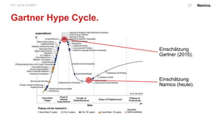 Namics.27IOT KICK-START.
Gartner Hype Cycle.
Einschätzung
Gartner (2015).
Einschätzung
Namics (heute).
 