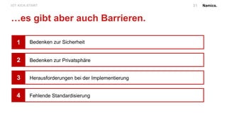 Namics.31IOT KICK-START.
…es gibt aber auch Barrieren.
1 Bedenken zur Sicherheit
2 Bedenken zur Privatsphäre
Herausforderungen bei der Implementierung3
Fehlende Standardisierung4
 