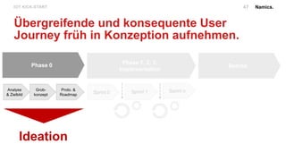 Namics.47IOT KICK-START.
Übergreifende und konsequente User
Journey früh in Konzeption aufnehmen.
Phase 0
Sprint 0
Analyse
& Zielbild
Grob-
konzept
Proto. &
Roadmap
Phase 1, 2, 3:
Implementation
Sprint 1 Sprint n
Ideation
Betrieb
 