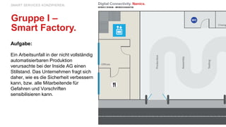 Aufgabe:
Ein Arbeitsunfall in der nicht vollständig
automatisierbaren Produktion
verursachte bei der Inside AG einen
Stillstand. Das Unternehmen fragt sich
daher, wie es die Sicherheit verbessern
kann, bzw. alle Mitarbeitende für
Gefahren und Vorschriften
sensibilisieren kann.
SMART SERVICES KONZIPIEREN.
Gruppe I –
Smart Factory.
 