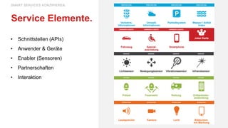 • Schnittstellen (APIs)
• Anwender & Geräte
• Enabler (Sensoren)
• Partnerschaften
• Interaktion
Service Elemente.
SMART SERVICES KONZIPIEREN.
 
