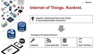 Namics.62
Ideation: Nutzerzentrierte Use Cases
& Geschäftsmodelle entwickeln
Objekte Konnektivität Daten User Interface
Prototype & Implementieren:
Internet of Things. Konkret.
 