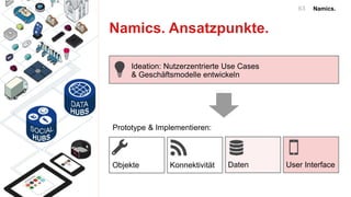 Namics.63
Ideation: Nutzerzentrierte Use Cases
& Geschäftsmodelle entwickeln
Objekte Konnektivität Daten User Interface
Prototype & Implementieren:
Namics. Ansatzpunkte.
 