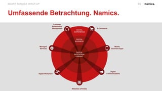 Namics.SMART SERVICE WRAP-UP.
Umfassende Betrachtung. Namics.
65
 