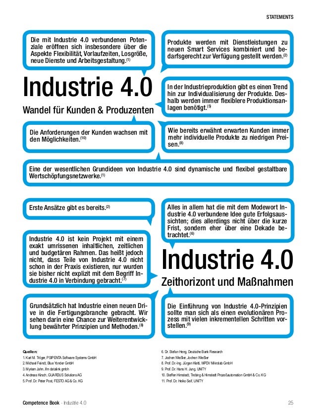 Industrie 4 0 Kompakt I Systeme Fur Die Kollaborative Produktion Im