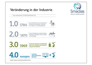 Veränderung in der Industrie
Quelle:	
  Siemens	
  Unternehmensbericht	
  2013	
  
 