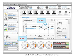 13
Folie: D. Heutelbeck: Mock-up eines Kollaborationsportals
 