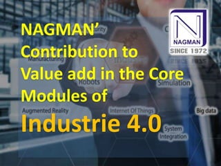 NAGMAN’
Contribution to
Value add in the Core
Modules of
Industrie 4.0
 