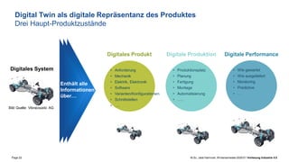 Page 22 M.Sc. Jalal Hammari, Wintersemester2020/21 Vorlesung Industrie 4.0
Digital Twin als digitale Repräsentanz des Produktes
Drei Haupt-Produktzustände
• Anforderung
• Mechanik
• Elektrik, Elektronik
• Software
• Varianten/Konfigurationen
• Schnittstellen
• ….
Digitales Produkt Digitale Produktion Digitale Performance
• Produktionsplatz
• Planung
• Fertigung
• Montage
• Automatisierung
• …..
• Wie gewartet
• Wie ausgeliefert
• Monitoring
• Predictive
• …
Enthält alle
Informationen
über…
Bild Quelle: Vibracoustic AG
Digitales System
 