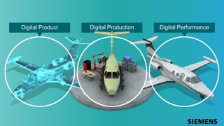 Page 23 M.Sc. Jalal Hammari, Wintersemester2020/21 Vorlesung Industrie 4.0
Digital Product Digital Production Digital Performance
 