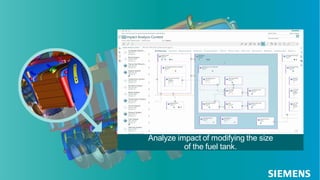 Page 27 M.Sc. Jalal Hammari, Wintersemester2020/21 Vorlesung Industrie 4.0
Analyze impact of modifying the size
of the fuel tank.
 