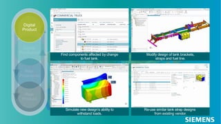 Page 28 M.Sc. Jalal Hammari, Wintersemester2020/21 Vorlesung Industrie 4.0
Modify design of tank brackets,
straps and fuel line.
Find components affected by change
to fuel tank.
Re-use similar tank strap designs
from existing vendor.
Simulate new design’s ability to
withstand loads.
Digital
Product
 