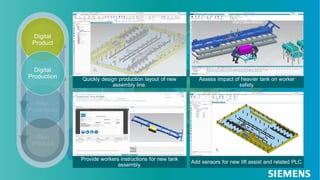 Page 29 M.Sc. Jalal Hammari, Wintersemester2020/21 Vorlesung Industrie 4.0
Rest of Pune Story
Assess impact of heavier tank on worker
safety.
Quickly design production layout of new
assembly line.
Add sensors for new lift assist and related PLC.
Provide workers instructions for new tank
assembly.
Digital
Product
Digital
Production
 