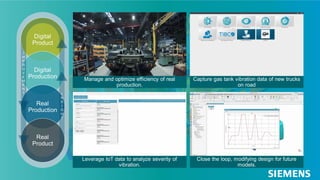 Page 30 M.Sc. Jalal Hammari, Wintersemester2020/21 Vorlesung Industrie 4.0
Capture gas tank vibration data of new trucks
on road
Manage and optimize efficiency of real
production.
Close the loop, modifying design for future
models.
Leverage IoT data to analyze severity of
vibration.
Digital
Product
Digital
Production
Real
Production
Real
Product
I
M
P
R
O
V
E
M
E
N
T I
N
S
I
G
H
T
 