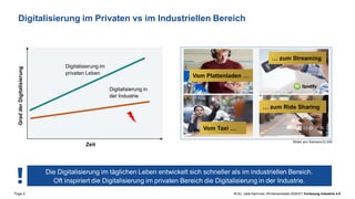Page 5 M.Sc. Jalal Hammari, Wintersemester2020/21 Vorlesung Industrie 4.0
Digitalisierung im Privaten vs im Industriellen Bereich
Grad
der
Digitalisierung
Zeit
Digitalisierung im
privaten Leben
Digitalisierung in
der Industrie
… zum Streaming
Vom Plattenladen …
Vom Taxi …
… zum Ride Sharing
Die Digitalisierung im täglichen Leben entwickelt sich schneller als im industriellen Bereich.
Oft inspiriert die Digitalisierung im privaten Bereich die Digitalisierung in der Industrie.
Bilder von Siemens DI SW
 
