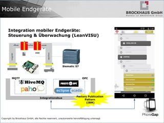 Copyright by Brockhaus GmbH, alle Rechte reserviert, unautorisierte Vervielfältigung untersagt
Mobile Endgeräte
Integration mobiler Endgeräte:
Steuerung & Überwachung (LeanVISU)
Siematic S7
Integrationsbus
OPCMQTT
Factory Publication
Pattern
(IBM)
 