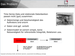 Copyright by Brockhaus GmbH, alle Rechte reserviert, unautorisierte Vervielfältigung untersagt
Das Problem
Time Series Data und relationale Datenbanken
passen nicht (gut) zusammen:
✔ Datenmenge und Geschwindigkeit des
Auftretens sind enorm
✔ Daten sind ggf. verteilt
✔ Datenmodell ist extrem simpel, keine
Notwendigkeit für referentielle Integrität, Relationen usw.
Sensor ID
Zeitstempel
Wert
Zeitstempel
Wert
100 ms 'Taktung': 26.298.000 Werte pro Monat
1 min 'Taktung': 43.830 Werte pro Monat
1h 'Taktung': 740 Werte pro Monat
 