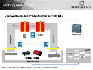 Copyright by Brockhaus GmbH, alle Rechte reserviert, unautorisierte Vervielfältigung untersagt
Tracking und Tracing
Überwachung des Produktstatus mittels NFC
Siematic S7
MES
Integrationsbus
Detailed
Scheduling
Resource
Management
Tracking
Dispatching
Definition
Management
Data
Collection
Execution
Analysis
 
