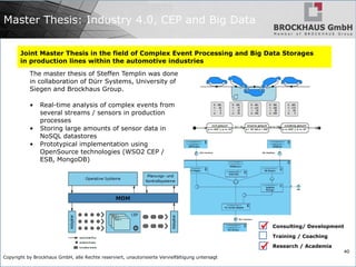Copyright by Brockhaus GmbH, alle Rechte reserviert, unautorisierte Vervielfältigung untersagt
40
Master Thesis: Industry 4.0, CEP and Big Data
Joint Master Thesis in the field of Complex Event Processing and Big Data Storages
in production lines within the automotive industries
The master thesis of Steffen Templin was done
in collaboration of Dürr Systems, University of
Siegen and Brockhaus Group.
• Real-time analysis of complex events from
several streams / sensors in production
processes
• Storing large amounts of sensor data in
NoSQL datastores
• Prototypical implementation using
OpenSource technologies (WSO2 CEP /
ESB, MongoDB)
Consulting/ Development
Training / Coaching
Research / Academia


 