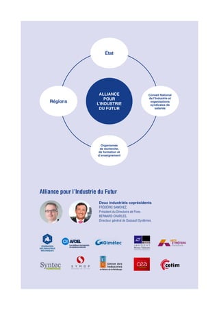 Deux industriels coprésidents
Frédéric SANCHEZ,
Président du Directoire de Fives
Bernard CHARLES,
Directeur général de Dassault Systèmes
État
Alliance
pour
l’Industrie
du Futur
Régions
Conseil National
de l’Industrie et
organisations
syndicales de
salariés
Organismes
de recherche,
de formation et
d’enseignement
Alliance pour l’Industrie du Futur
 
